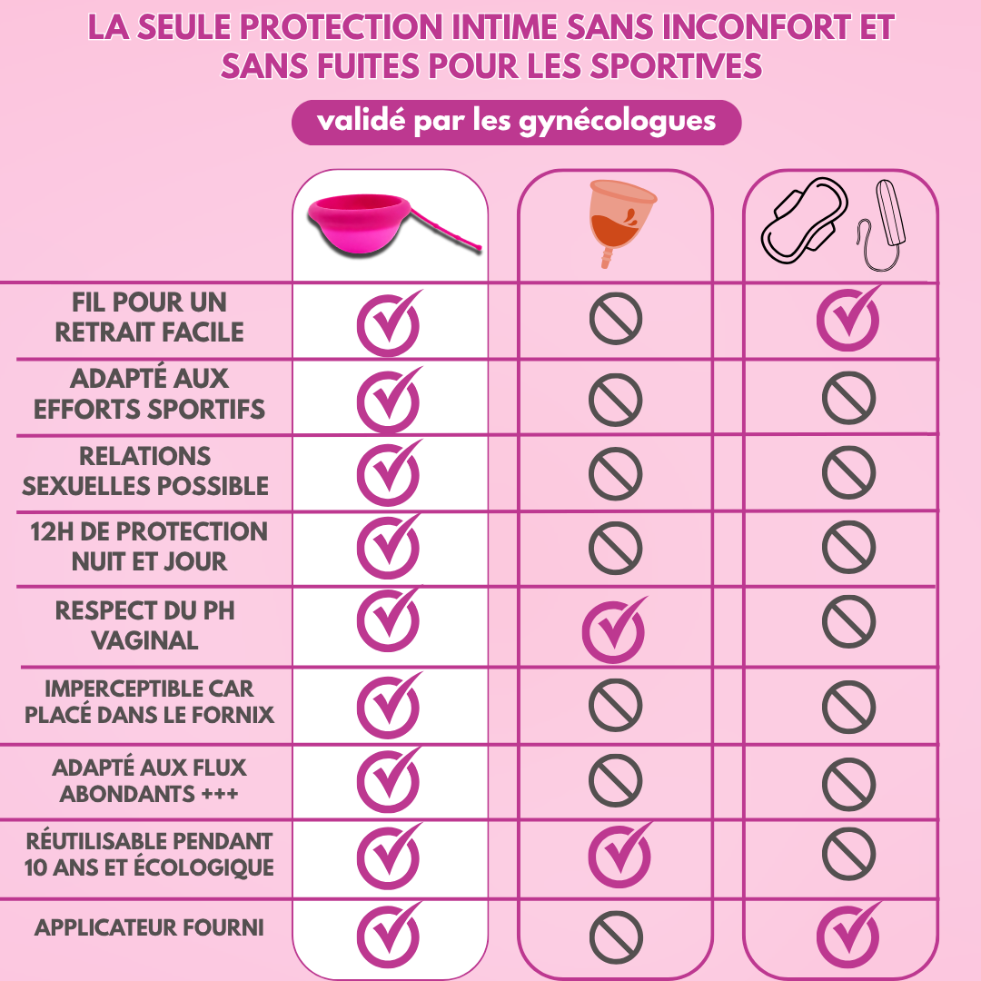 Disque Menstruel - Feminy
